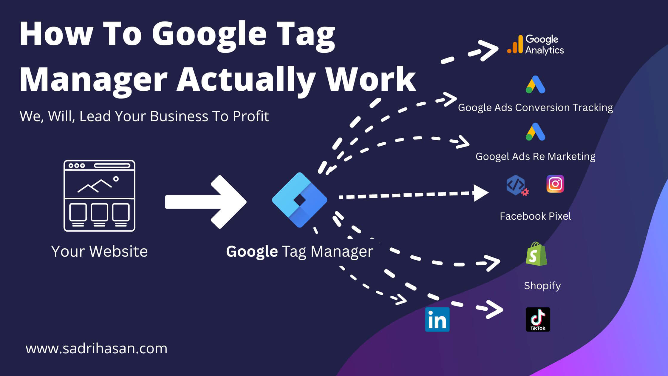 How to Google Tag Manager Actually work